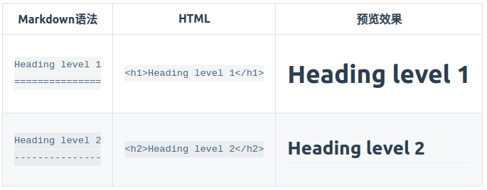 markdown标题语法